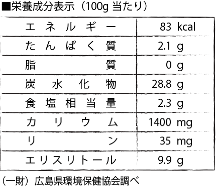 栄養成分（100g当たり）