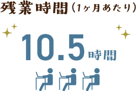 残業時間（1ヶ月あたり） 10.5時間