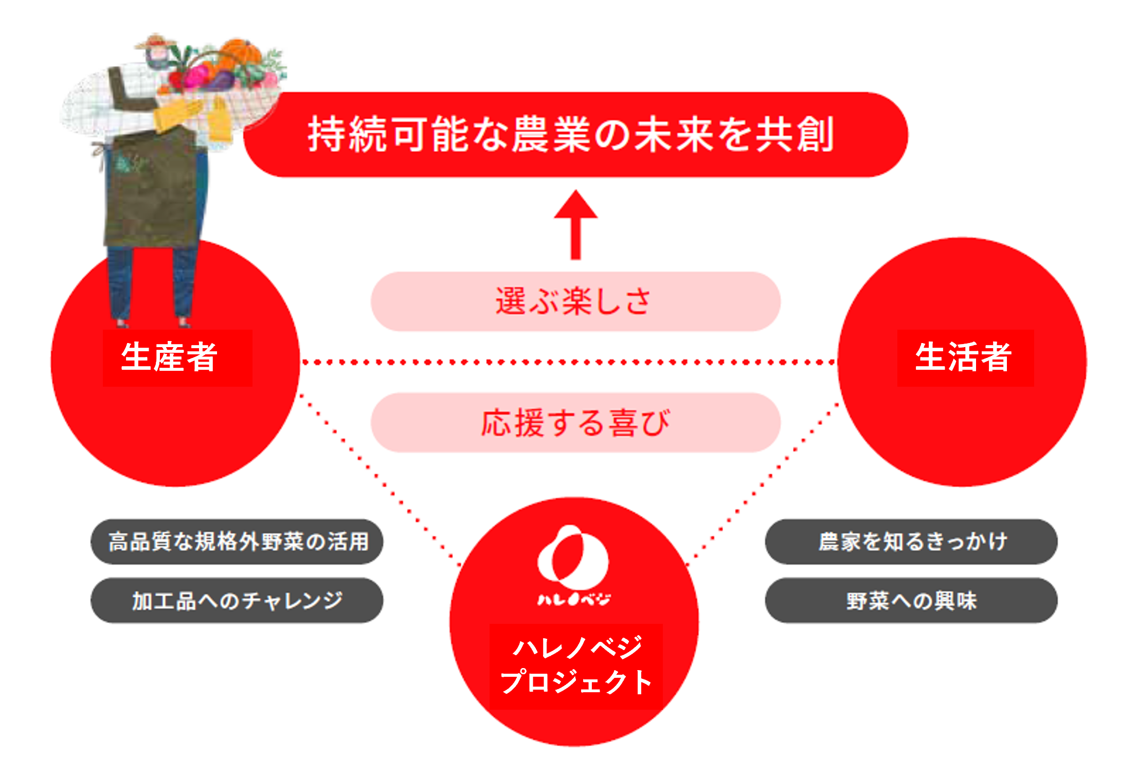 図