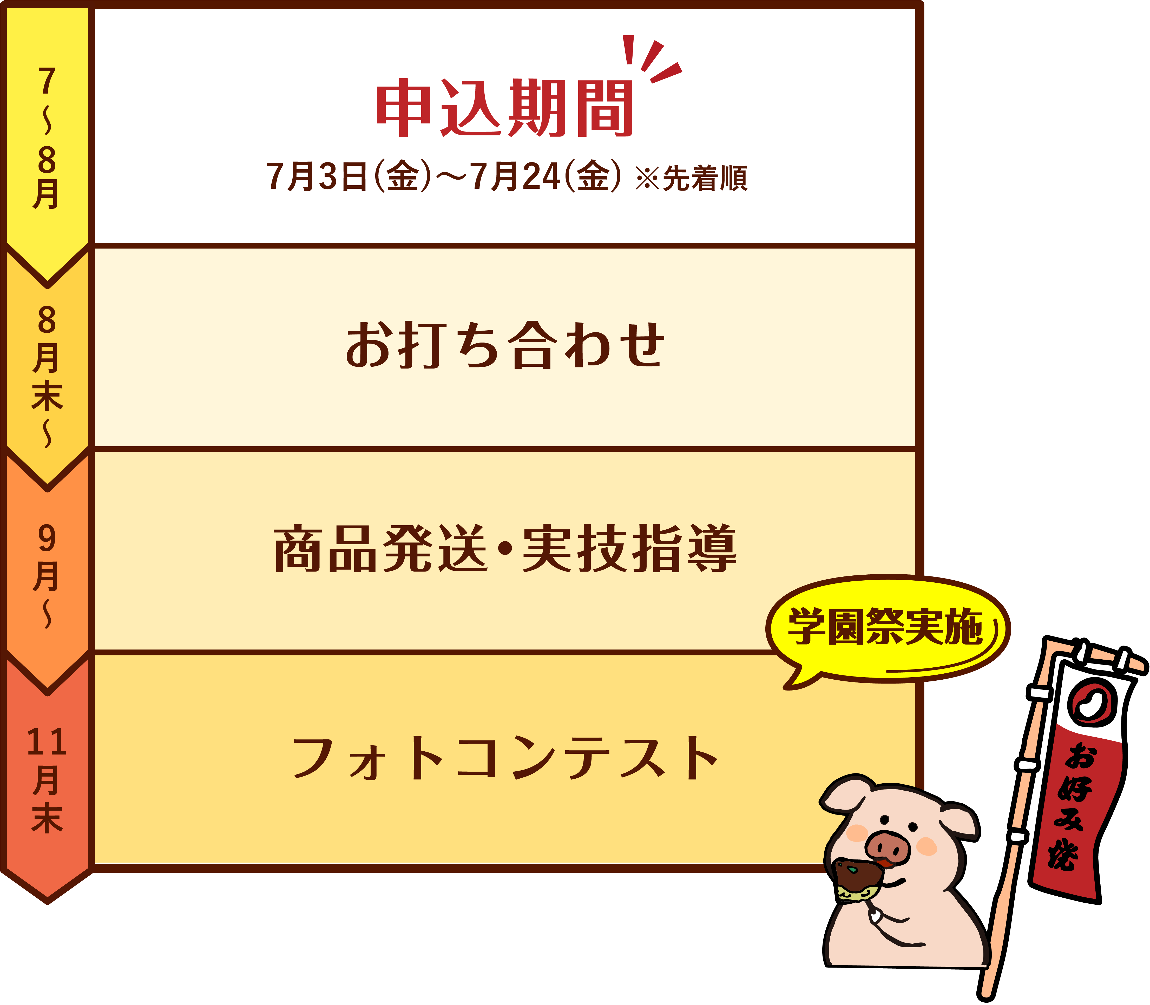 実施スケジュール
