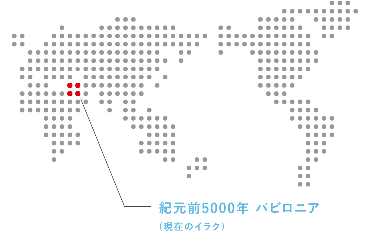 紀元前5000年 バビロニア(現在のイラク)