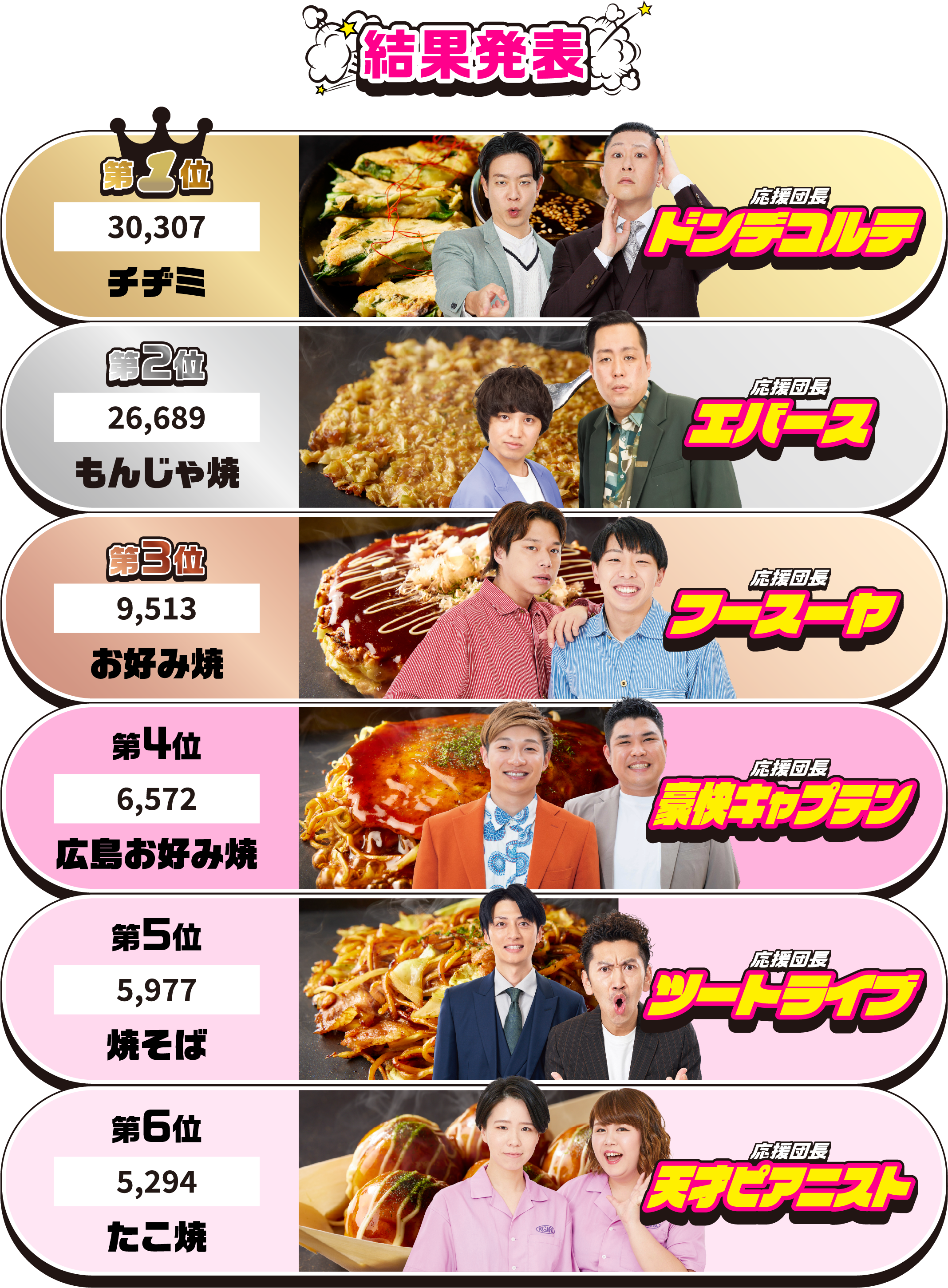 結果発表